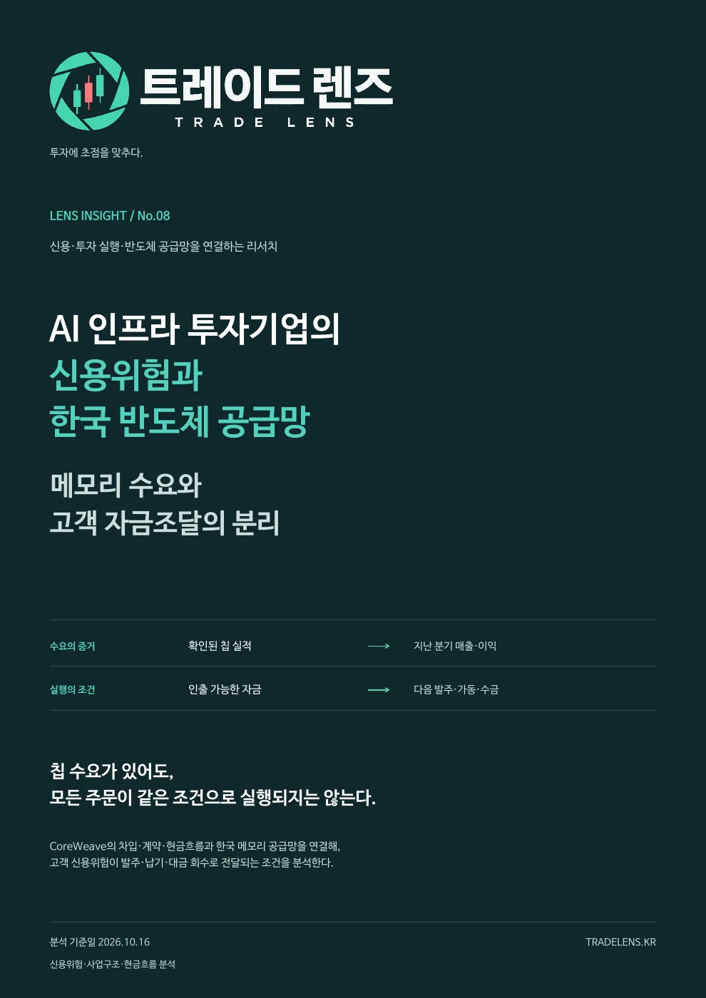 AI 인프라 투자기업의 신용위험과 한국 반도체 공급망 — 메모리 수요와 고객 자금조달의 분리 표지