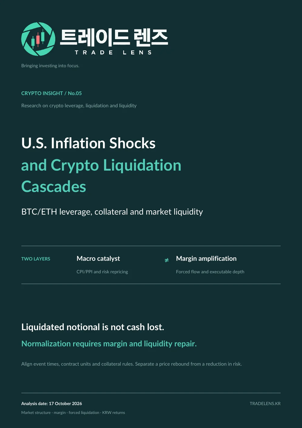 U.S. Inflation Shocks and Crypto Liquidation Cascades — BTC/ETH Leverage, Collateral and Liquidity cover