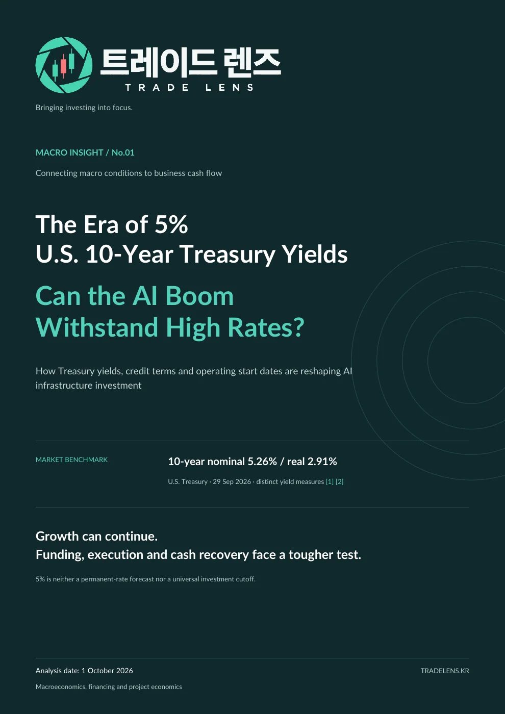 The Era of 5% U.S. 10-Year Treasury Yields — Can the AI Boom Withstand High Rates? cover