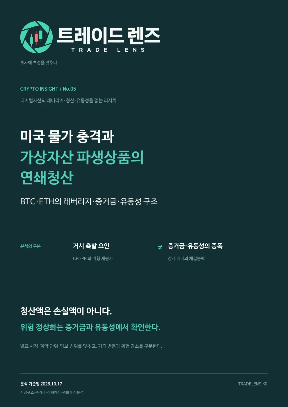 미국 물가 충격과 가상자산 파생상품의 연쇄청산 — BTC·ETH의 레버리지·증거금·유동성 구조 표지