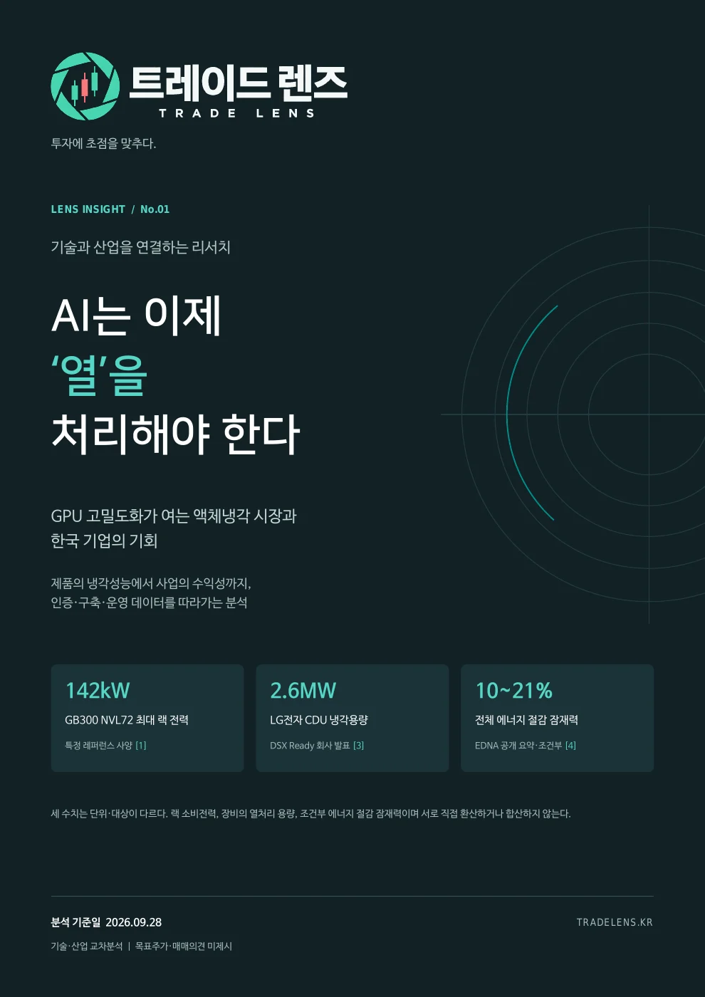 AI는 이제 ‘열’을 처리해야 한다 — GPU 고밀도화가 여는 액체냉각 시장과 한국 기업의 기회 표지