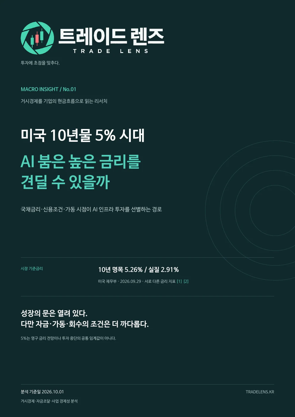 미국 10년물 5% 시대 — AI 붐은 높은 금리를 견딜 수 있을까 표지